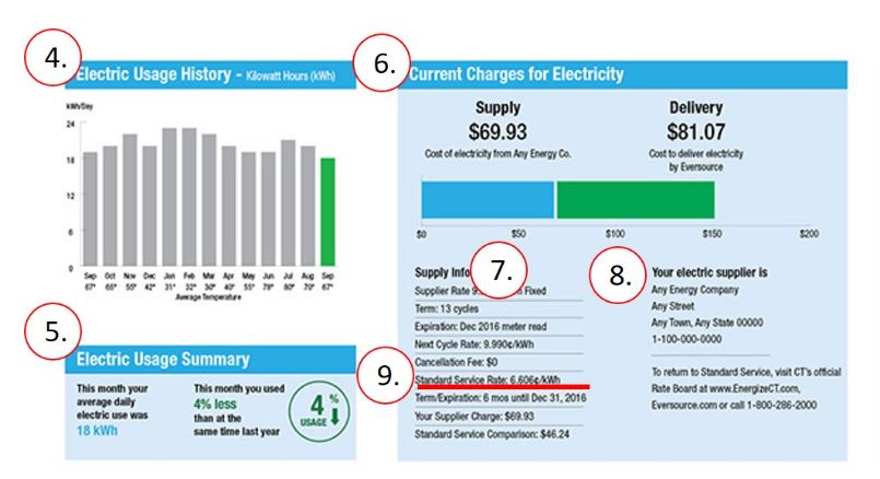 How To Read An Electric Bill | Payless Power