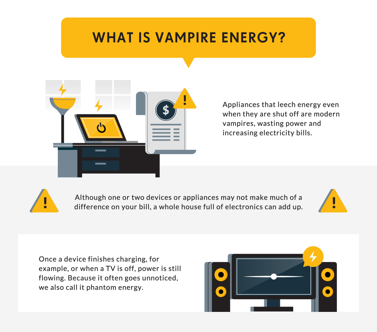 Standby Power Chart