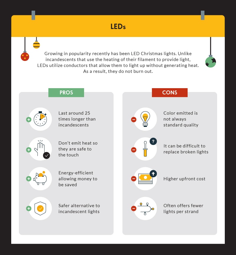 christmas lights use