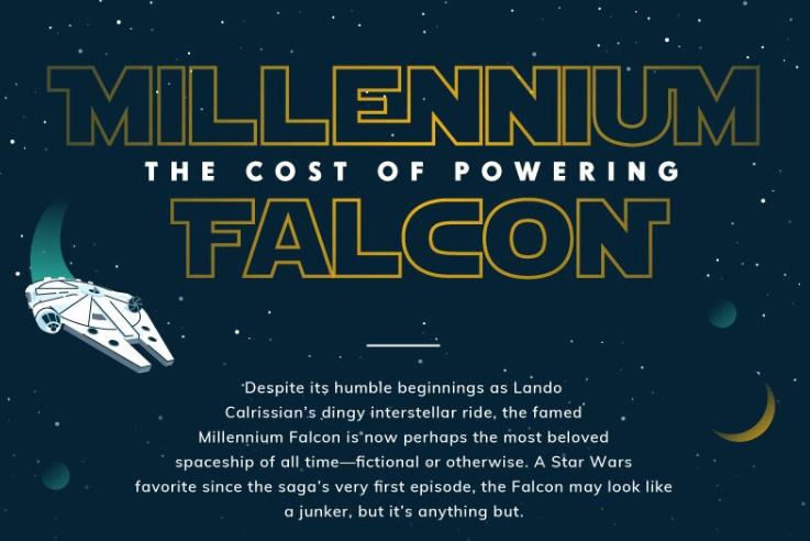 The Cost of Powering the Millennium Falcon Payless Power