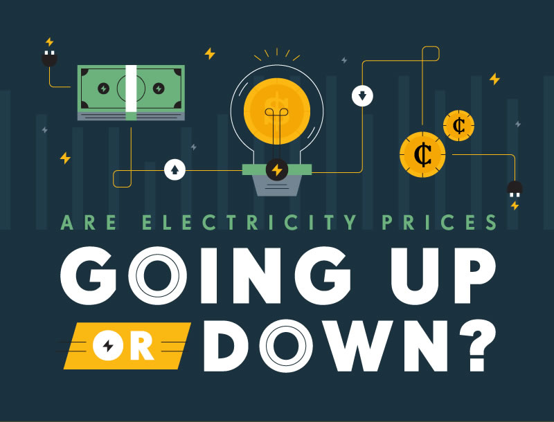 Are Electricity Prices Going Up or Down? Payless Power