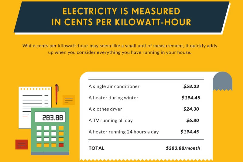 Are Electricity Prices Going Up Or Down? - Payless Power