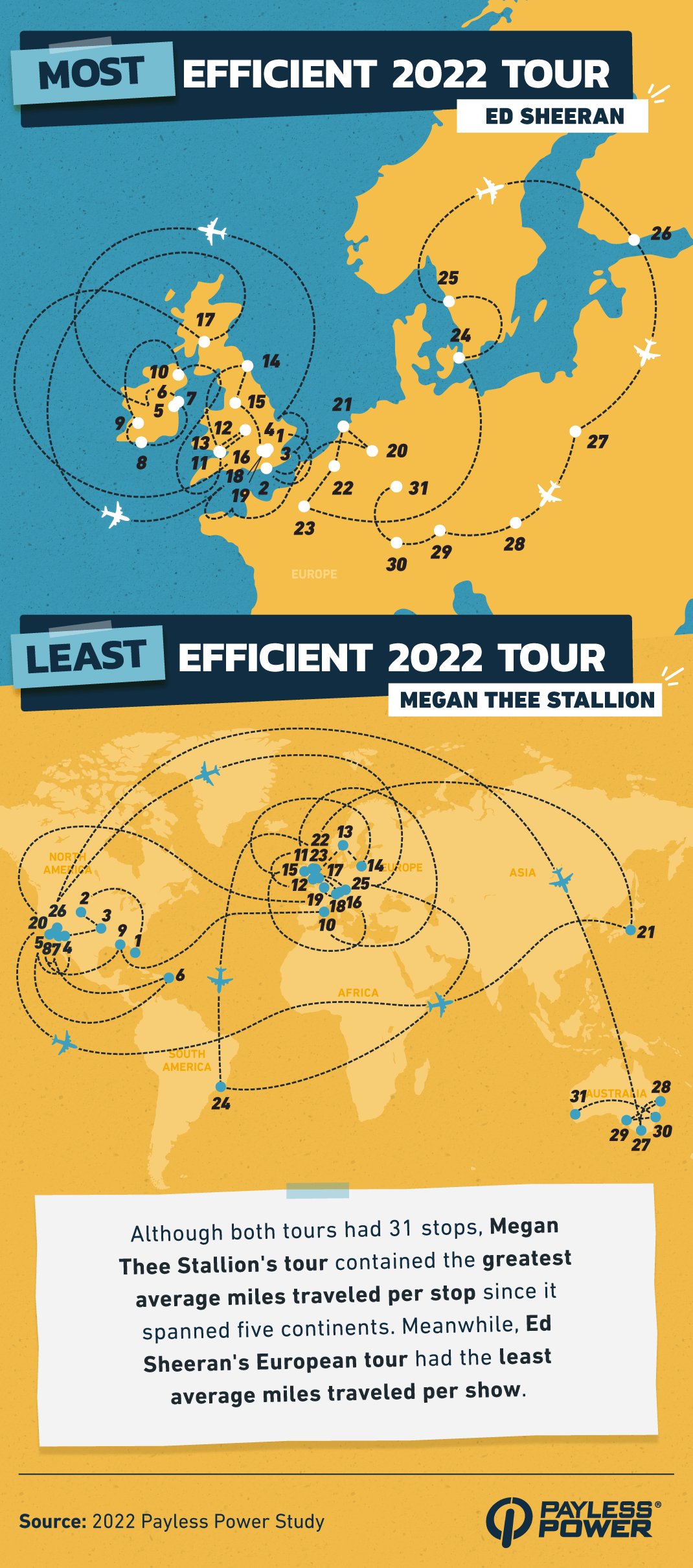 Most and least efficient 2022 tour infographic