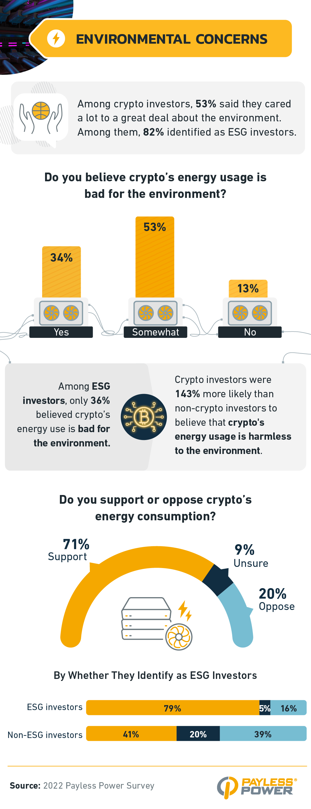 Environmental concerns infographic