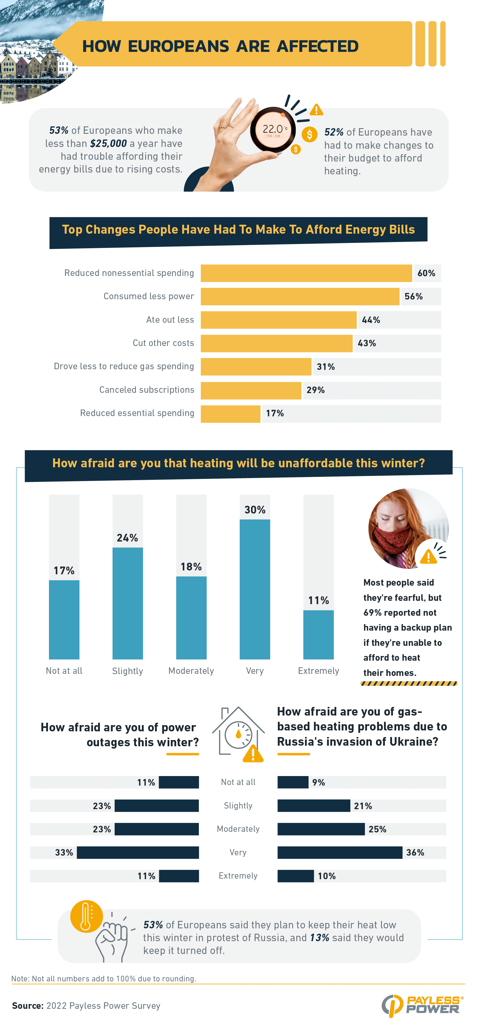 How Europeans are affected infographic