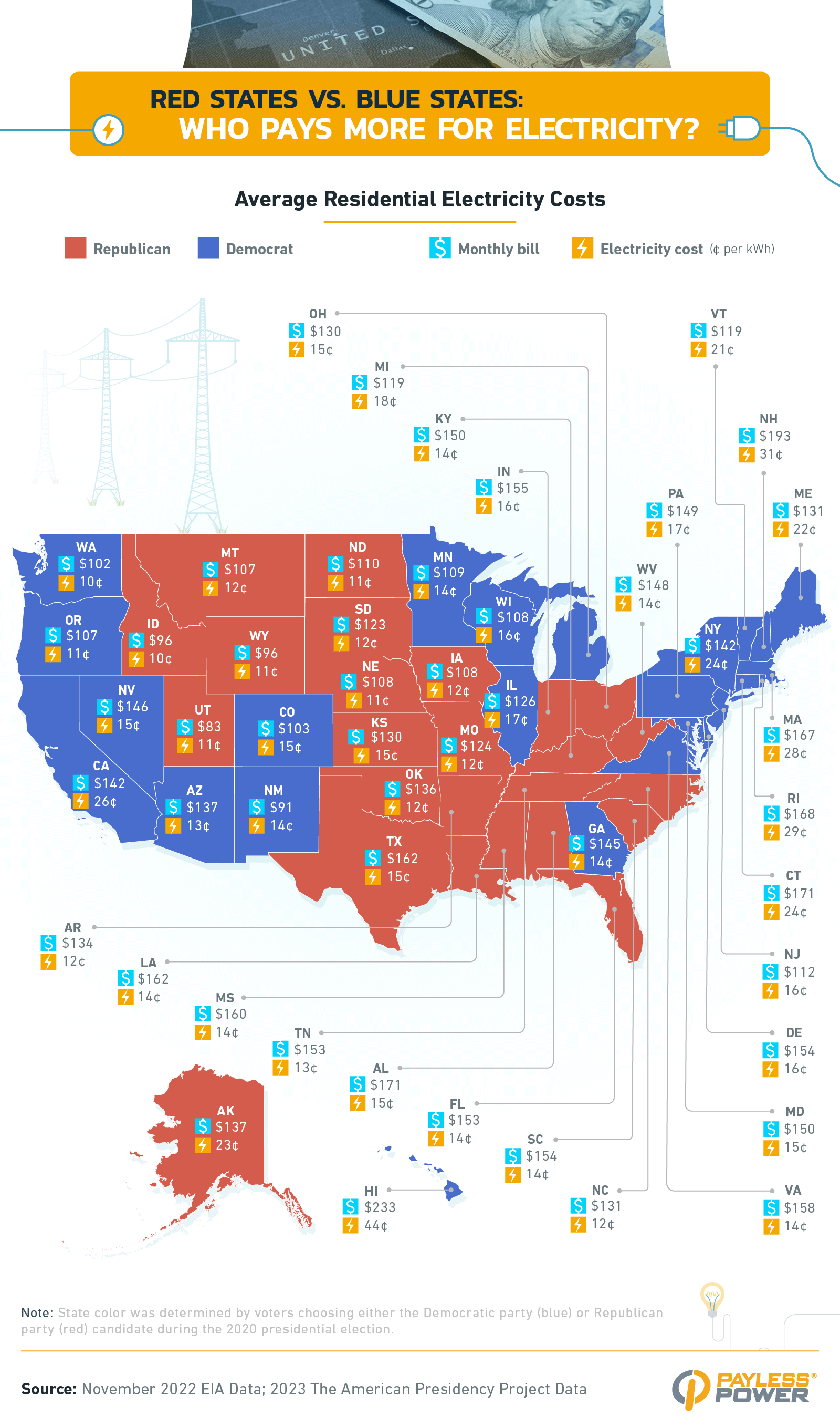Infographic with United States map that explores the average residential electricity cost by state