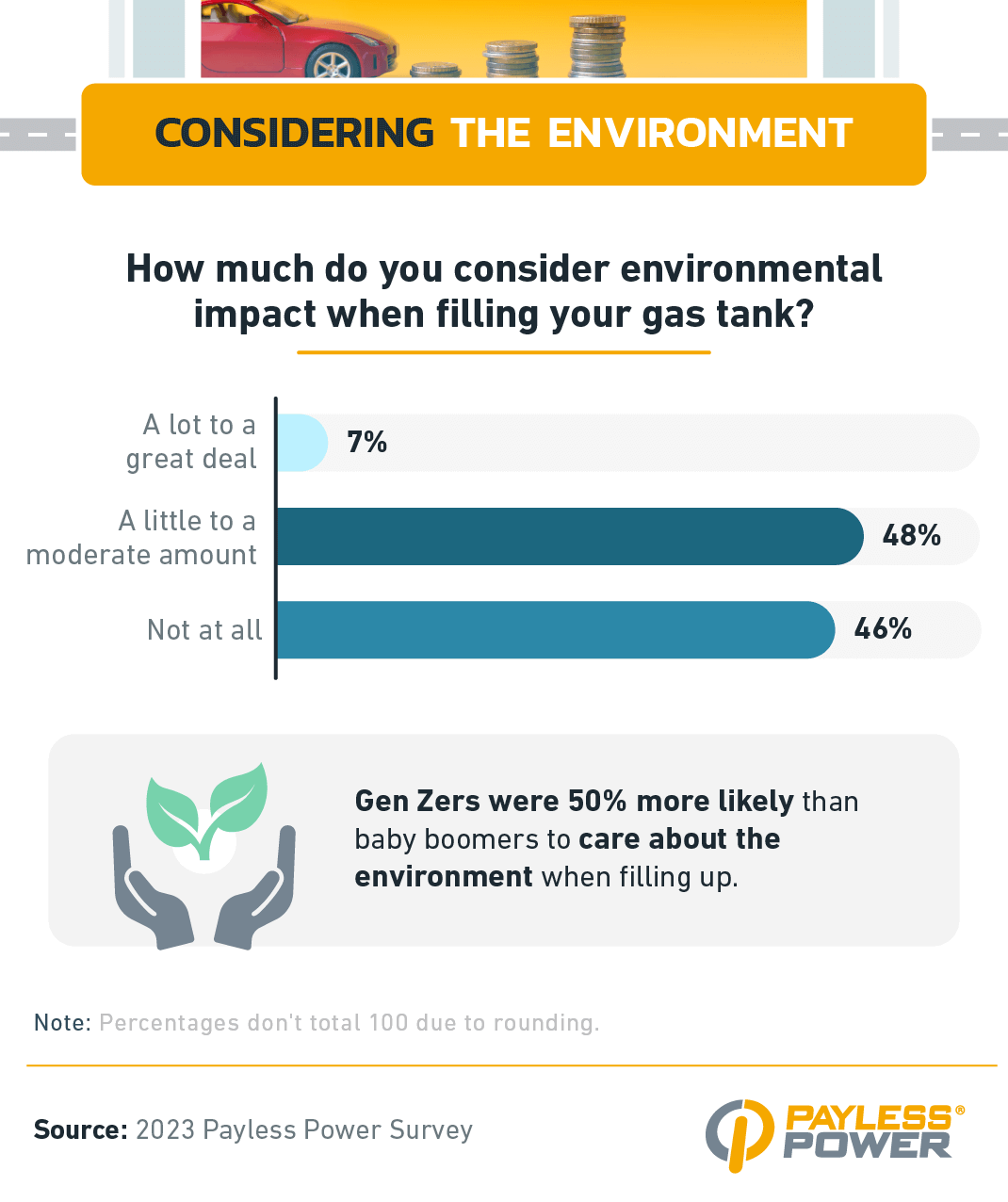 Considering the Environment