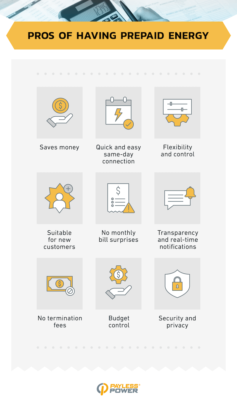 Infographic that shows the pros of having prepaid energy