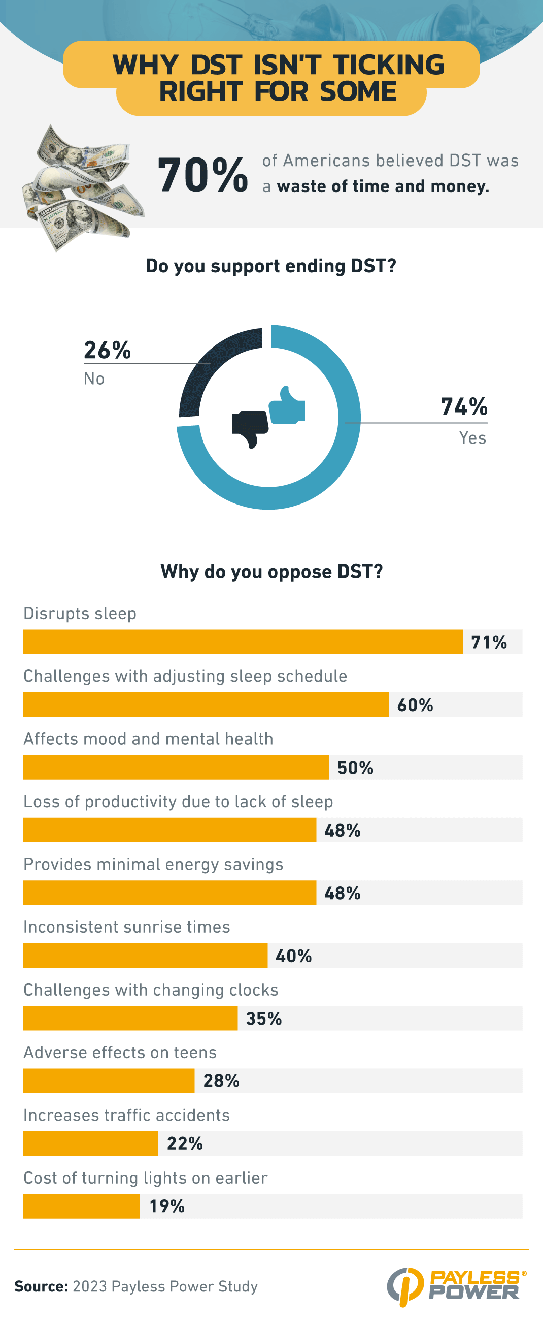 Support for ending dst