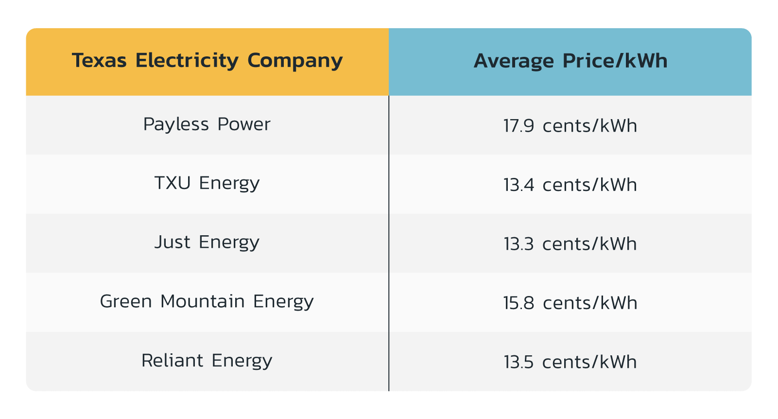 texas electricity company comparison chart