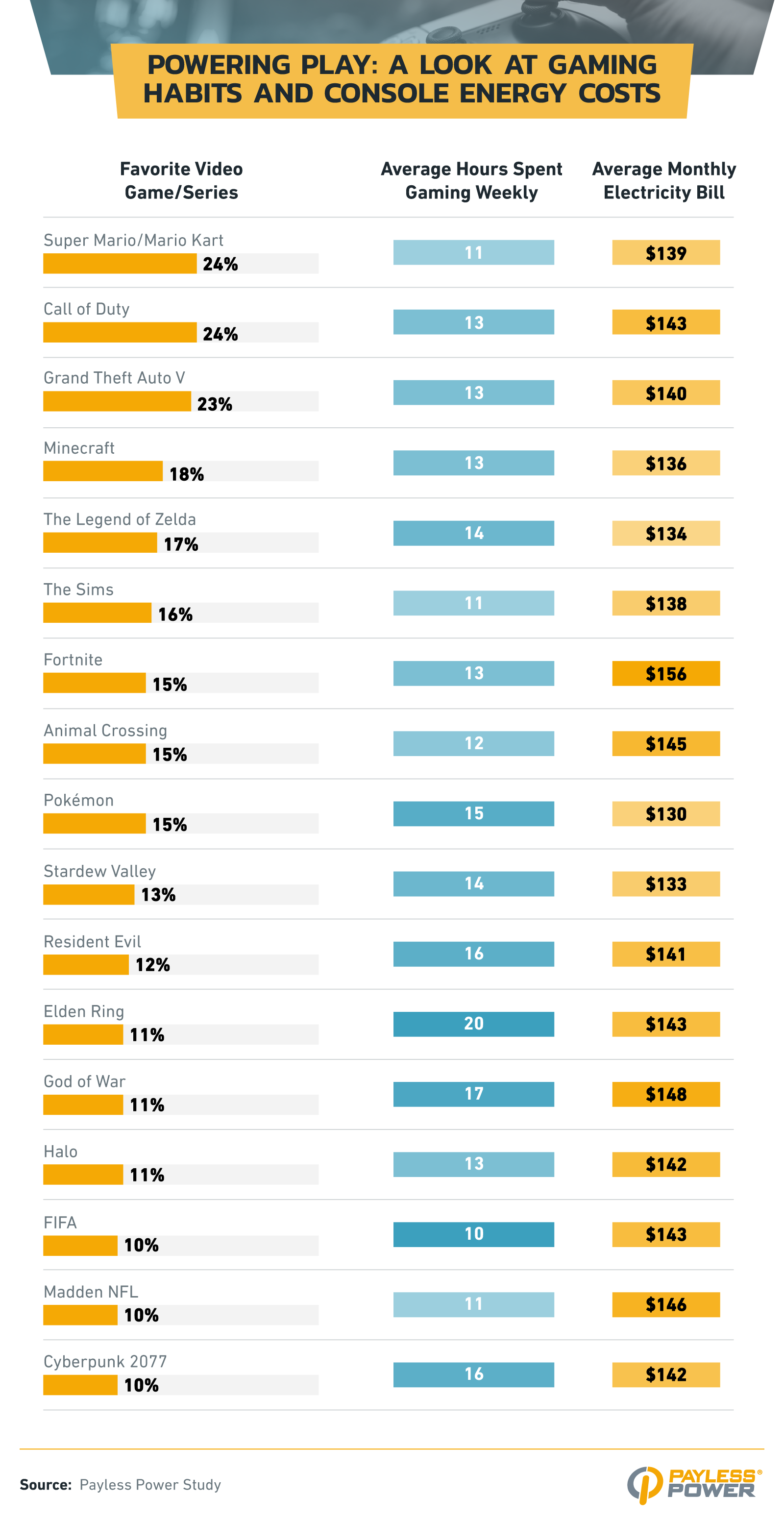 Asset of Gaming Habits and Console Energy Costs
