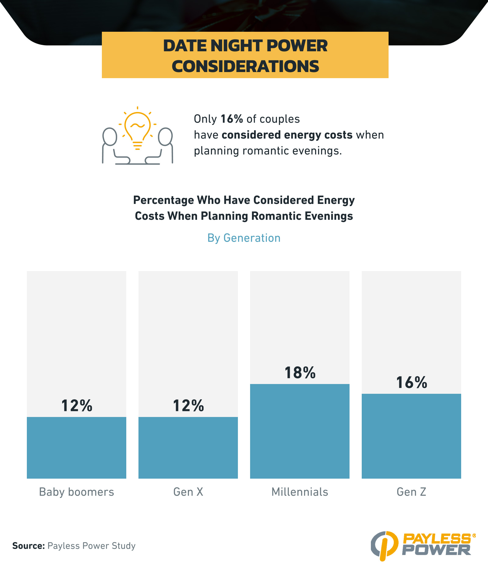 Planning romantic evenings