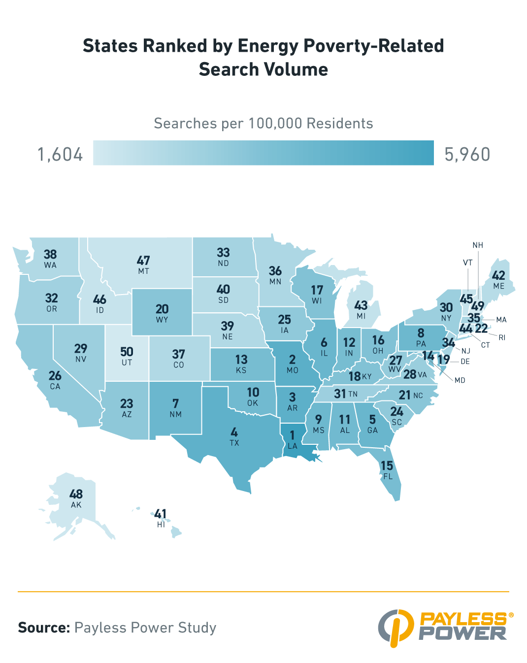 U.S. map ranking states by energy poverty-related searches per 100,000 residents; Mississippi, Georgia, and Louisiana rank highest.