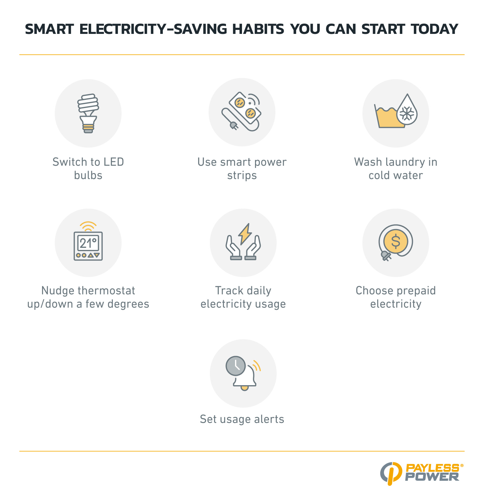 Infographic on electricity-saving habits like LED bulbs, smart power strips, and prepaid electricity.