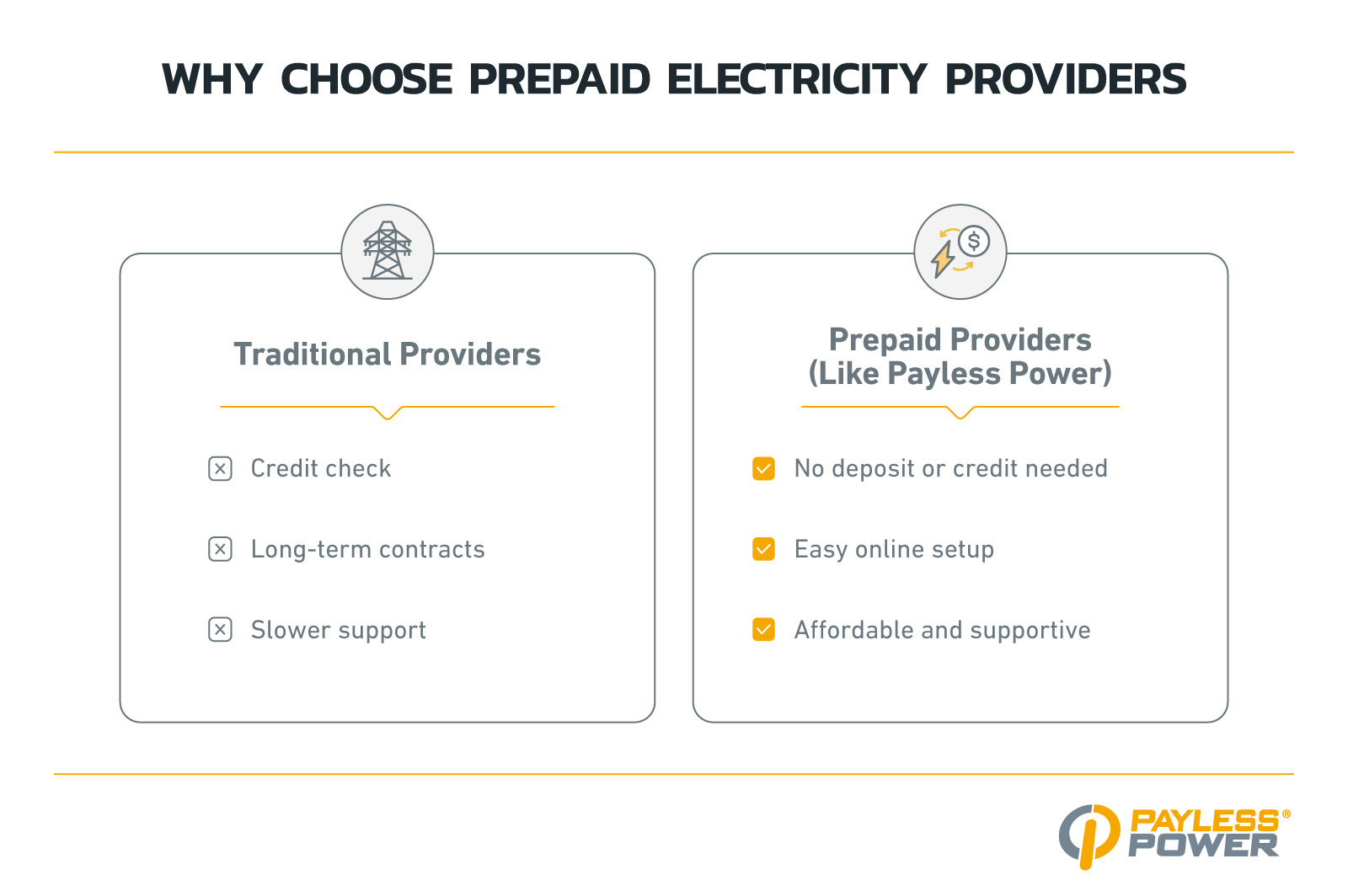 Infographic comparing prepaid vs traditional electricity providers