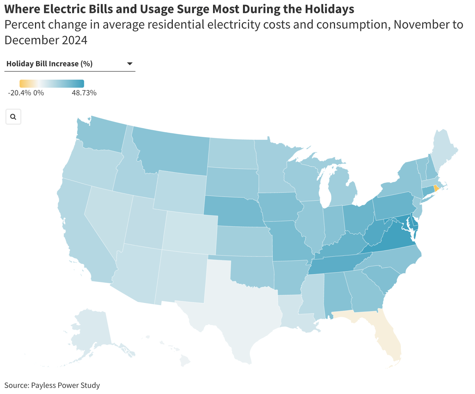 Alt Text Writer said: A U.S. map shows the percent change in average residential electricity bills from November to December 2024, using a color gradient from pale yellow (decrease) to dark blue (increase). West Virginia, Virginia, and South Carolina show the largest holiday bill increases, while states like Florida and New York saw decreases.