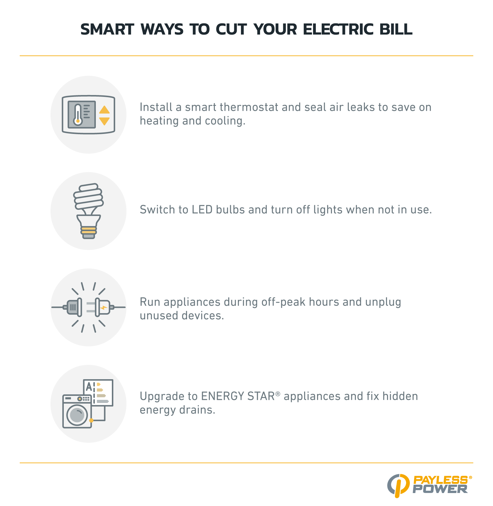 Infographic titled Smart Ways to Cut Your Electric Bill, with four illustrated energy-saving tips: install a smart thermostat and seal air leaks, switch to LED bulbs, run appliances during off-peak hours and unplug devices, and upgrade to ENERGY STAR appliances. Includes Payless Power logo at the bottom.